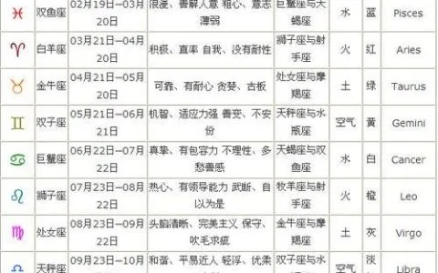 星座的意义及影响解析，星座性格特点分析
