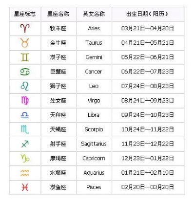 阳历8月9号是什么星座（星座查询方法）