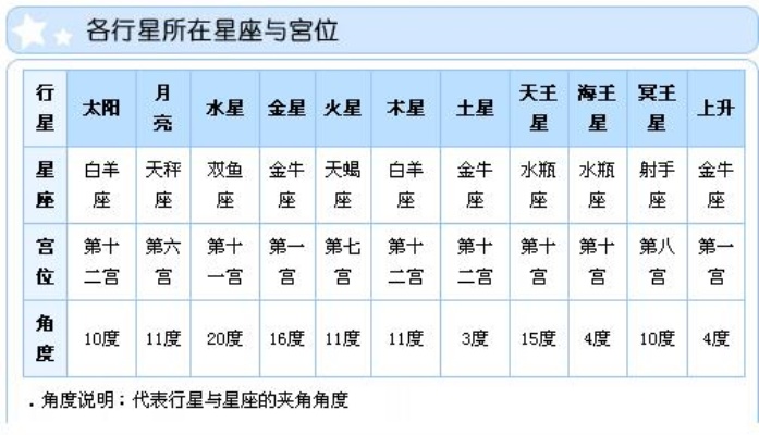 农历12月23日是什么星座，星座对应日期查找