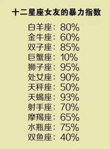 12星座什么星座最好（星座排行榜）