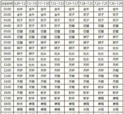 91年1月是什么星座（揭秘91年1月出生的人的星座特点）