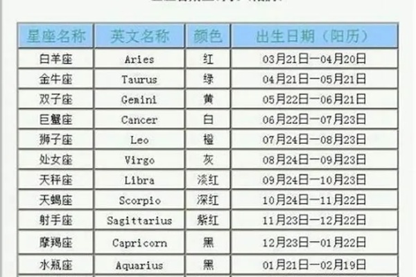 正月初一是什么星座，正月初一出生的人的性格特点