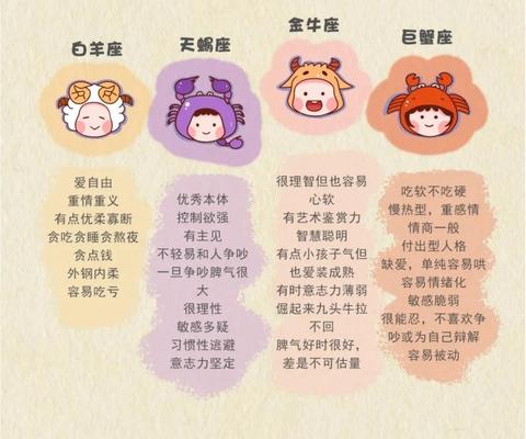 5月1号出生的人是什么星座？5月1号星座性格特点解析
