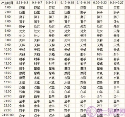 腊月十一是什么星座（十一月份出生的人属于什么星座）