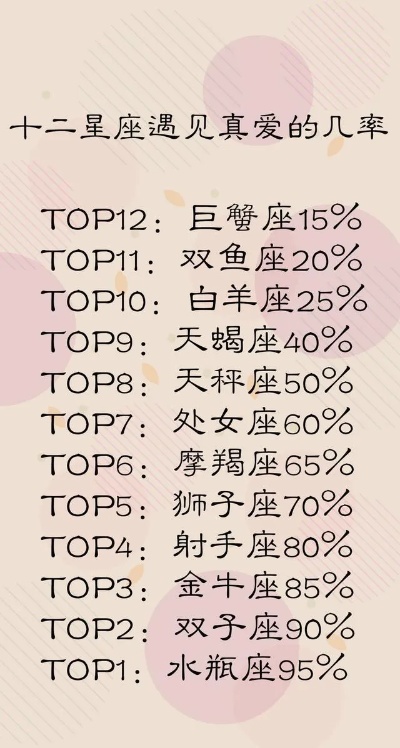 什么星座最厉害，十二星座实力排名TOP排行