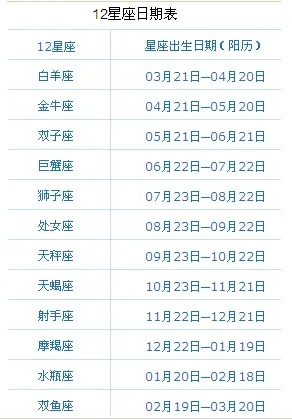 11月7日是什么星座的,11月7日生日星座特点分析