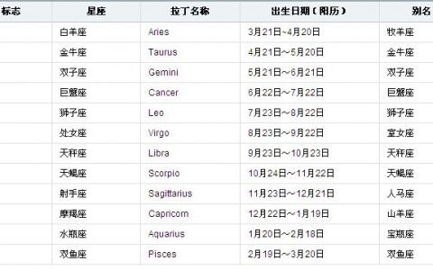 阳历3月11是什么星座，3月11日生日星座特点解析
