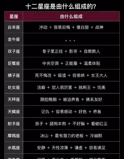 什么星座适合你,十二星座性格特点大揭秘