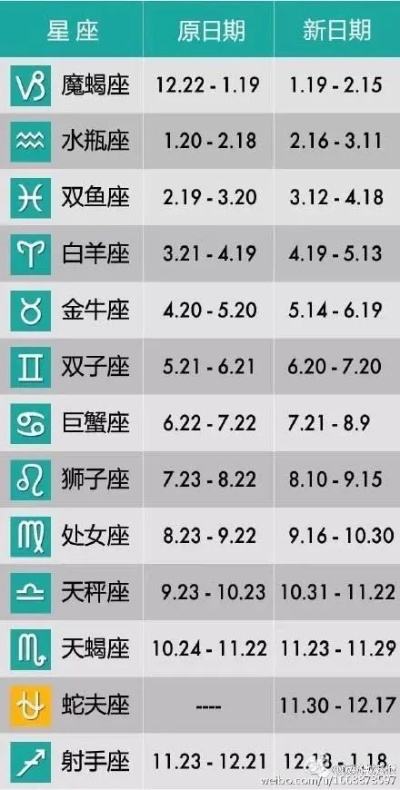 1月8日是什个星座,1月8日生日星座特点解析