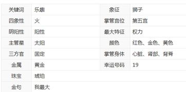 农历11月6日是什么星座（农历生日查询）