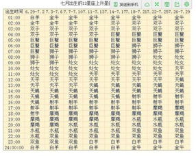 8月属于什么星座（8月出生的人是什么星座）