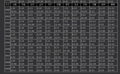 6月26是什么星座（6月26日出生的人属于哪个星座）
