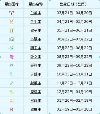 一月31号是什么星座（了解一月31号出生的人的星座特点）