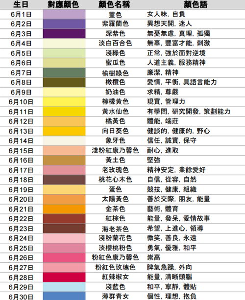 7月30号是什么星座,7月30日生日星座性格分析