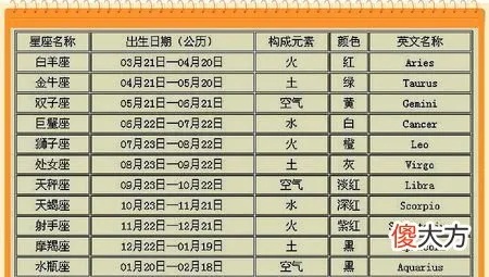 农历7月29是什么星座，农历生日对应星座查询