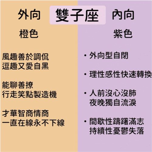 腊月初三是什么星座（星座查询及性格分析）