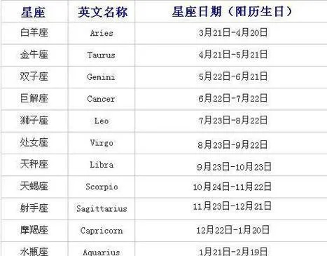 五月八号是什么星座（五月八号生日的人属于什么星座）