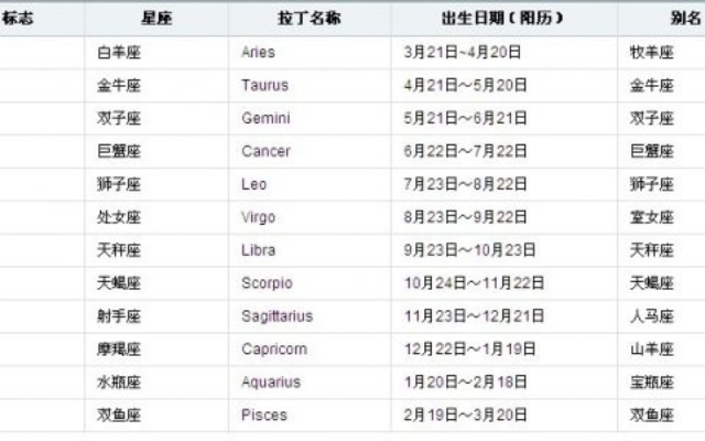 4.29什么星座（4月29日出生的人属于哪个星座）