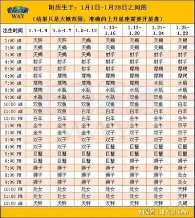 阴历4月24日是什么星座，星座运势解析