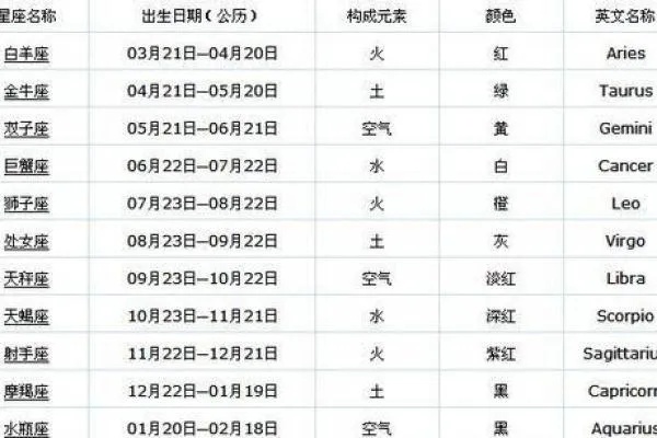 四月初四是什么星座（四月初四出生的人属于什么星座）
