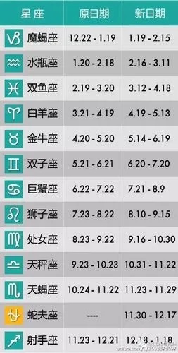 12月13日星座是射手座吗，12月13日生日星座特点解析
