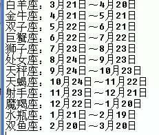 4月9日是什么星座的（4月9日出生的人属于什么星座）