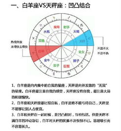 星座对宫是什么意思,星座对宫对爱情的影响解析