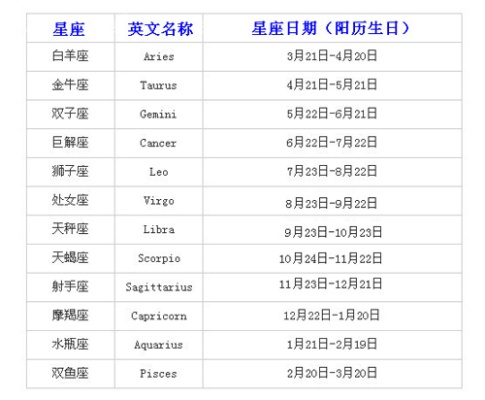 阴历农历哪个是正确星座 农历是阴厉害