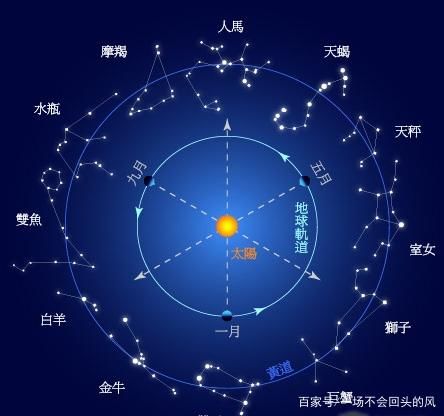 12月份是什么星座的，12月星座特点解析