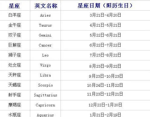 农历7月19日是什么星座？（揭秘农历日期对应的星座信息）