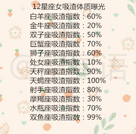 12月28日生日的人是什么星座，12月28日星座特点解析