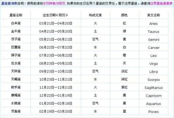 3月初3是什么星座（星座查询）