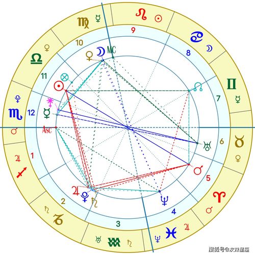 星座水逆的影响及对应应对方法，星座水逆期间注意事项