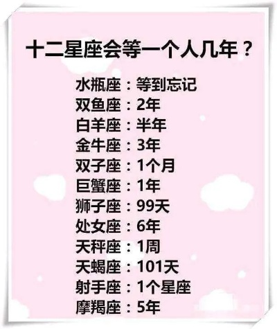 3.23是什么星座（3月23日出生的人属于什么星座）