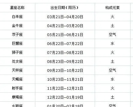 4.28生日星座是什么,4.28出生的人的性格特点详解