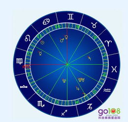 12.9是什么星座（12.9生日的人属于什么星座）