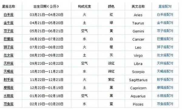五月初一出生的人是什么星座，五月初一星座特点解析