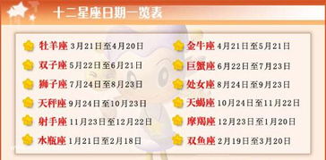 2月日是什么星座（12星座对应日期查询）