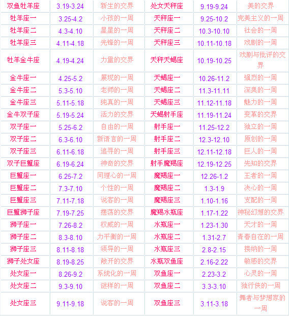 农历十二月出生的人是什么星座，十二月份星座特点解析