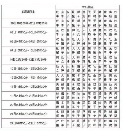 九月底出生的星座有哪些,九月底是什么星座的人