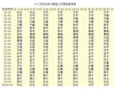 1988年出生的人是什么星座,1988年生人的星座特点解析