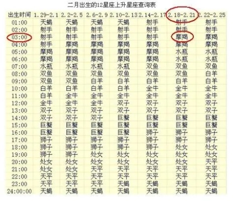 什么月份什么星座查询（星座查询方法详解）