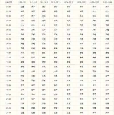 2004年是什么星座（2004年出生人的星座解析）