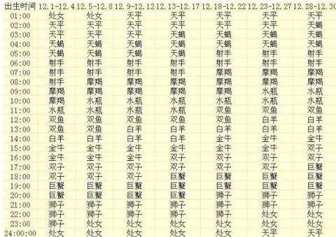 三月十四号出生的人是什么星座,三月十四号星座查询