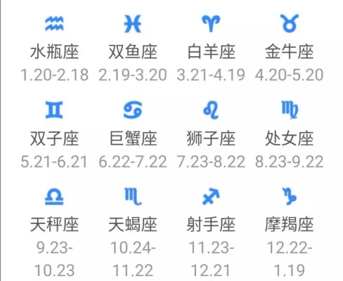 农历4月11日是什么星座（农历生日对应星座查询）