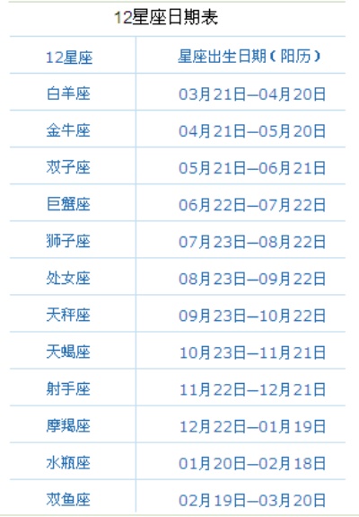 1971年出生的人是什么星座，1971年星座查询