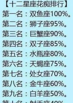 十二星座什么星座最丑（星座美丑排名）