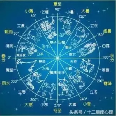 农历二月初九是什么星座（十二星座对应农历日期）