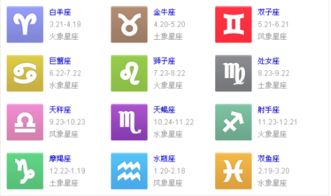 2月1日是什么星座的（查看2月1日出生的人属于哪个星座）