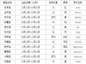 320什么星座,320出生日期星座查询